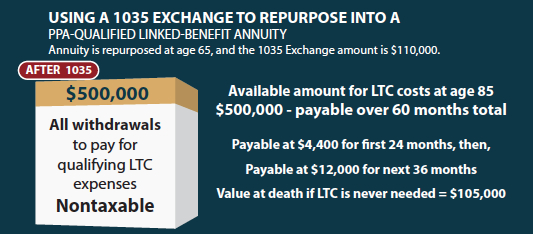 1035 exchange annuity to pay for long term care expenses