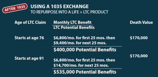 1035 exchange annuity for lifetime tax free long term care payments