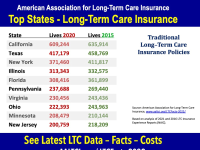 top states for long-term care insurance policies