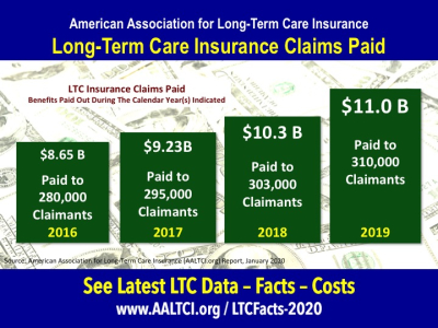 long term care insurance claims paid