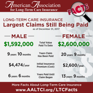 largest long term care insurance claims paid 2017