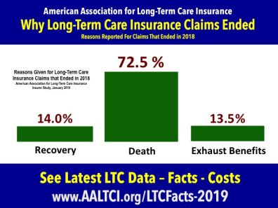 long term care insurance claims end
