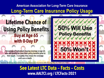likelihood of using long term care insurance policy
     benefits