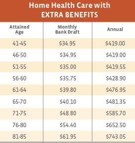 Kemper Home Health Care Alabama Costs With Extra Benefits