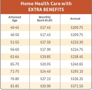 Kemper Home Health Care Costs With Extra Benefits