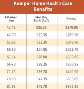 Kemper Home Health Care Alabama Benefits Costs