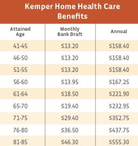 Kemper Home Health Care Louisiana benefits Costs