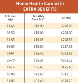 Kemper Home Health Care Costs With Extra Benefits Louisiana