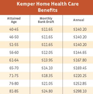Kemper Home Health Care Benefits Costs