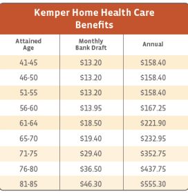 Kemper Home Health Care South Carolina benefits Costs