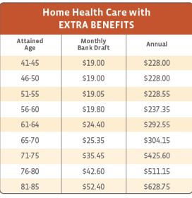 Kemper Home Health Care Costs With Extra Benefits South Carolina