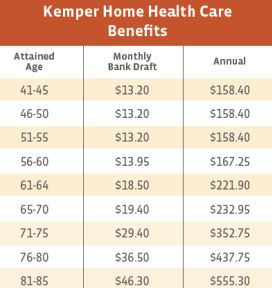 Kemper Home Health Care West Virginia benefits Costs