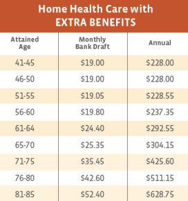 Kemper Home Health Care Costs With Extra Benefits West Virginia