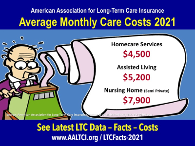 cost of care long term care 2021