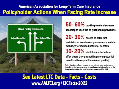 long-term care insurance rate increases