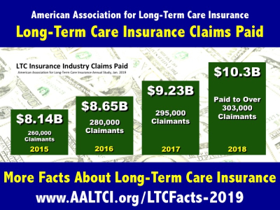 long term care insurance claims paid 2015-2016-2017-2018