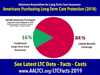 long term care insurance claims paid for home care