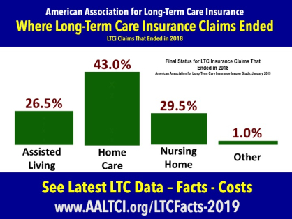 long term care insurance claims paid for home care
