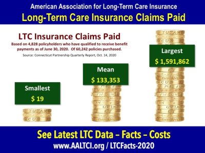 long term care insurance claim smallest and largest