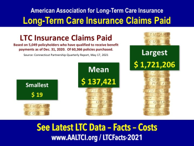 largest long term care insurance claim 2021