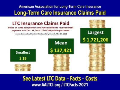 2021 long-term care insurance statistics data facts