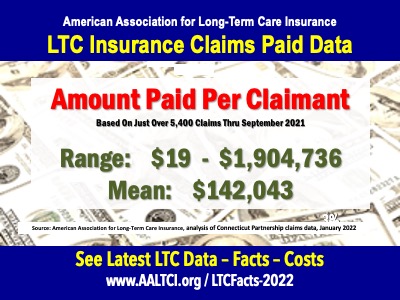 long term care insurance claims amounts paid 2022