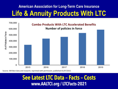 data combo long term care insurance policies in-force

