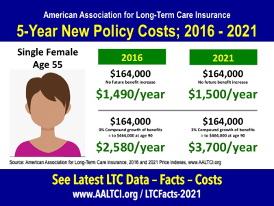 long term care insurance costs comparison female 2016-2021