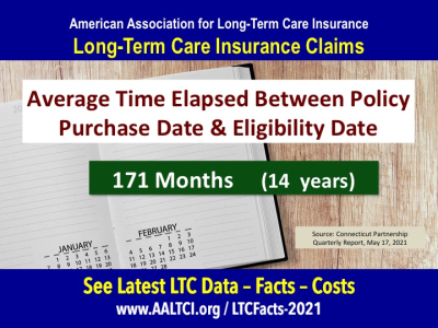 long term care insurance claims data 2021
