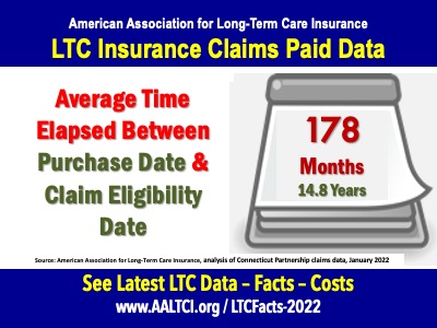 long term care insurance claims statistics 2022