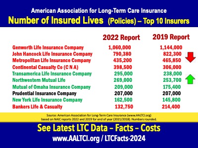 long-term care insurance policies in force 2024