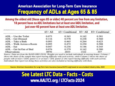 activities of daily living statistics for seniors