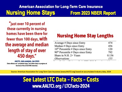 nursing home stays data, length of nursing home stays