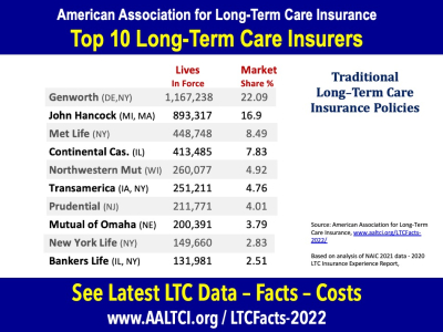 top-10 long-term care insurance companies
