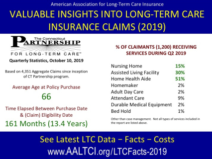 2019 long term care insurance claims stats