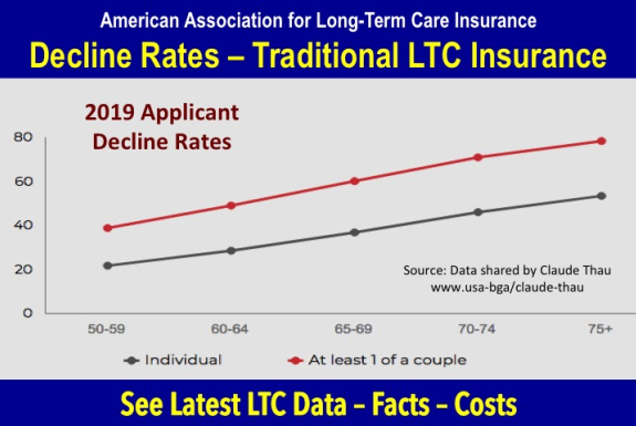decline-rates-long-term-care-insurance-2019
