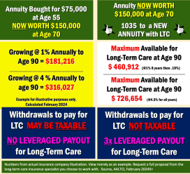 example of an annuity with long-term care benefits