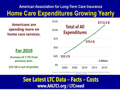 home care services expenditures 2019