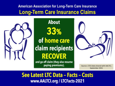 long term care insurance claim home care recovery data