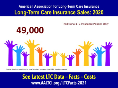 long term care insurance sales 2020