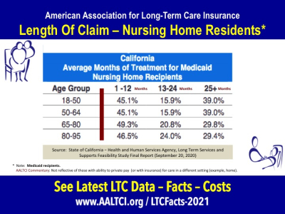long term care needs for nursing home residents