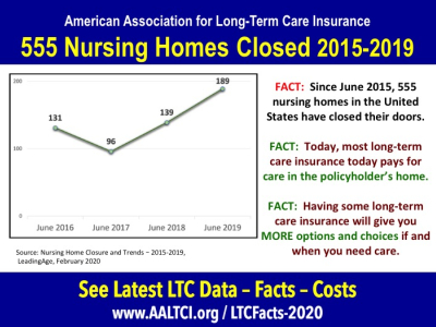 nursing home closures