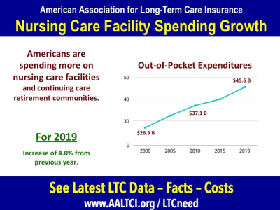 nursing home out of pocket expenditures 2019