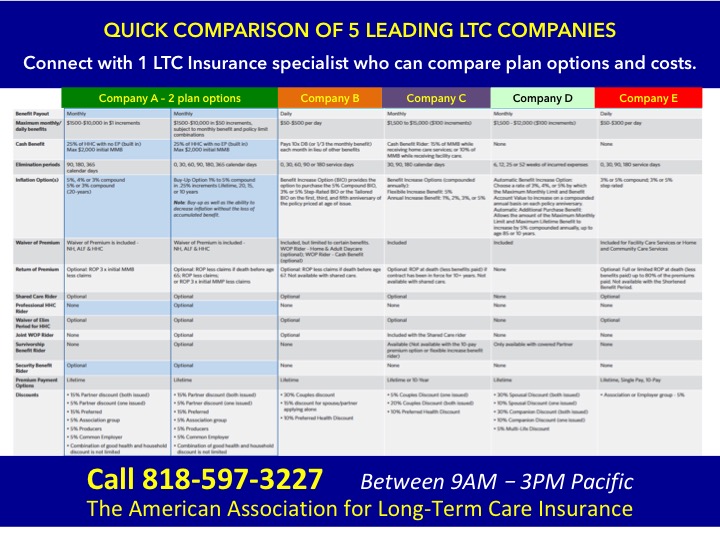 Compare long-term care insurance 2020