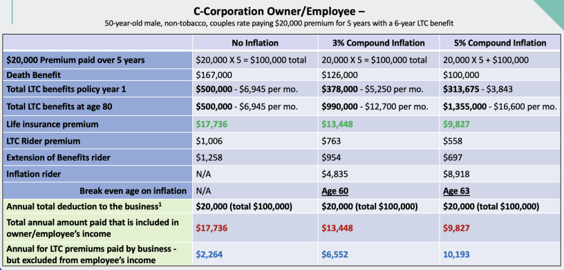 hybrid tax deductions long term care