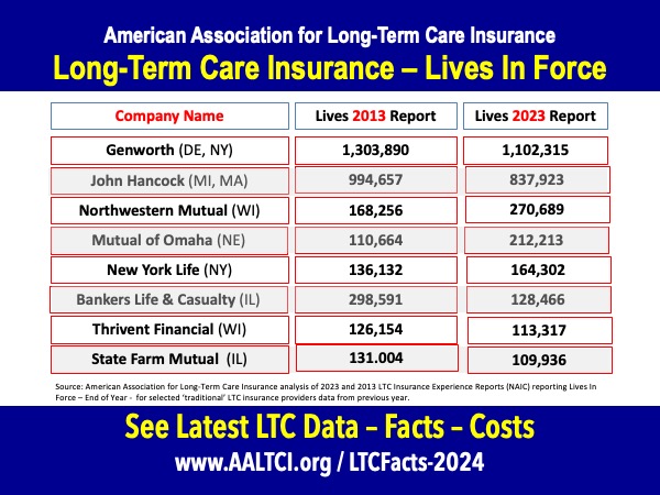 top-long-term-care-insurers-2013-2023