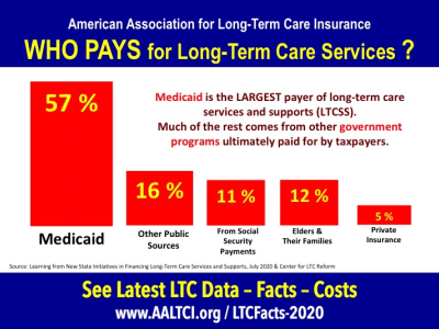 7 Ways to Pay for Care Without Long-Term Care Insurance