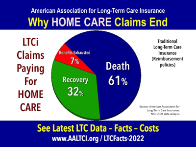 why home care insurance claims end 2022 statistics data