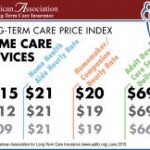 Home Care Costs 2015