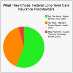 long-term-care-rate-increases